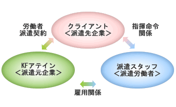 �h���̂�����